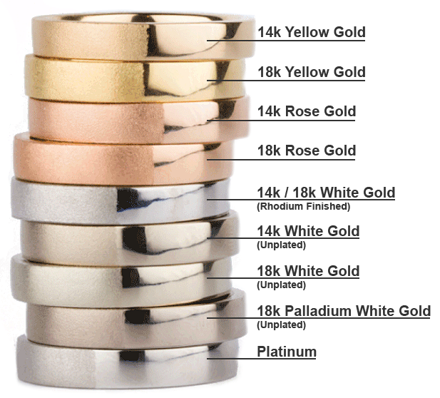 palladium jewelry vs white gold